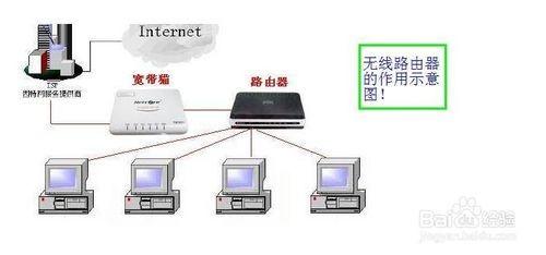 如何修改无线路由器名称 个性化无线路由器名