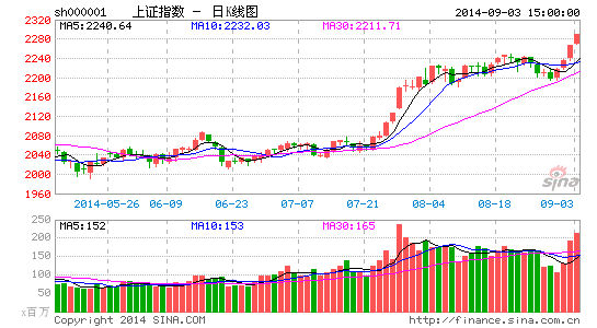 电视节目中，哪个电视台有好的股市评论节目，什么时间？