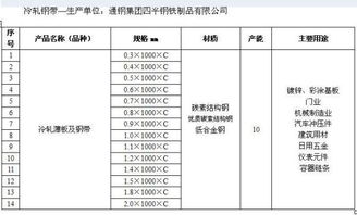 冷轧钢带的冷轧钢带产品用途、技术指标、性能及规格