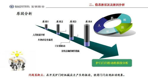 炼铁厂举行班组 降本与查改隐患 主题竞赛案例发布会