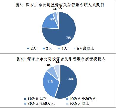 关于上市公司的投资者关系管理的问题