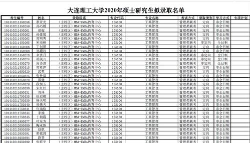 非全日制研究生(大连工业大学研究生拟录取名单)