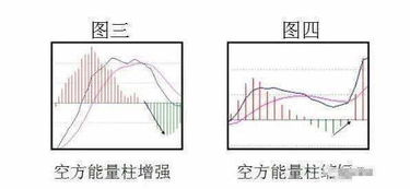 k图中能量柱减少但还在涨是什么意思