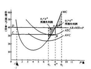 分析完全竞争市场上短期平衡的三种情况，盈利、亏损、盈亏平衡？