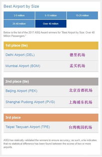 2017年全球最佳机场中国两大机场位居第二 第一名出人意料 
