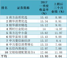 东方钽业 亏损最厉害的 为什么还能大涨