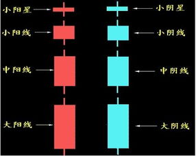 k线的认识及代表什么