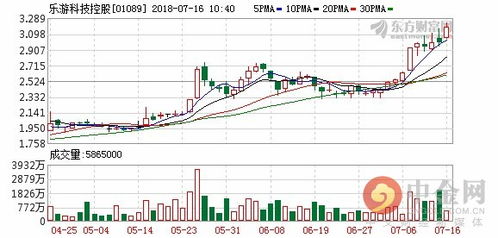 药师帮午盘涨幅近6%，股价一度达到历史最高点