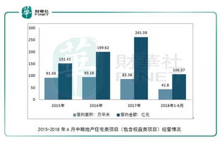 大悦城控股中粮地产关系？