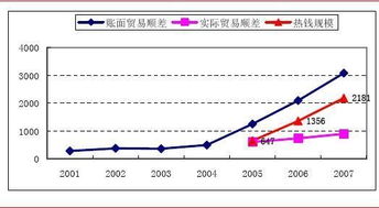 请分析热钱大量流入中国的利弊及影响？