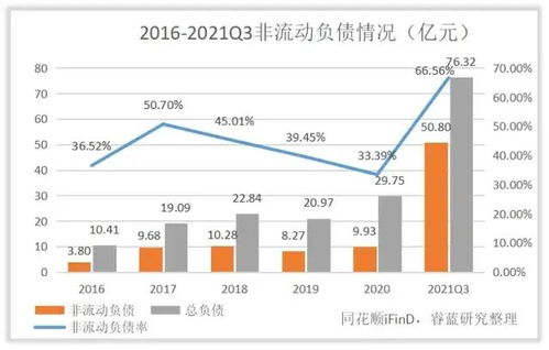 经营性负债占流动负债的比重大，企业会怎么样