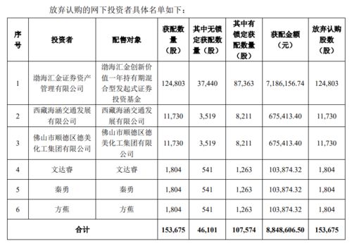 中国移动被弃购超7亿创纪录,近10年最大IPO会破发吗