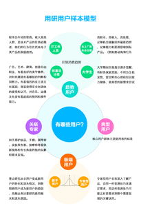 用研用户样本模型