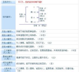 陶俊熙名字打分是多少 