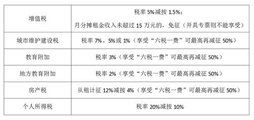 个人出租“商铺”要交城镇土地使用税和印花税吗？要是企业出租商铺呢？