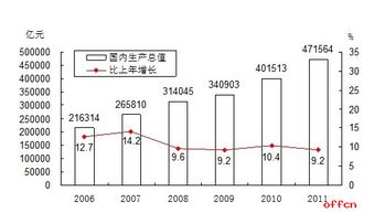 行测资料分析 算年均增长量，基期年份怎么选？