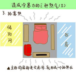 第84期 家里这些地方不对 让你遭遇冷暴力失去爱情和甜蜜 宽之开运 