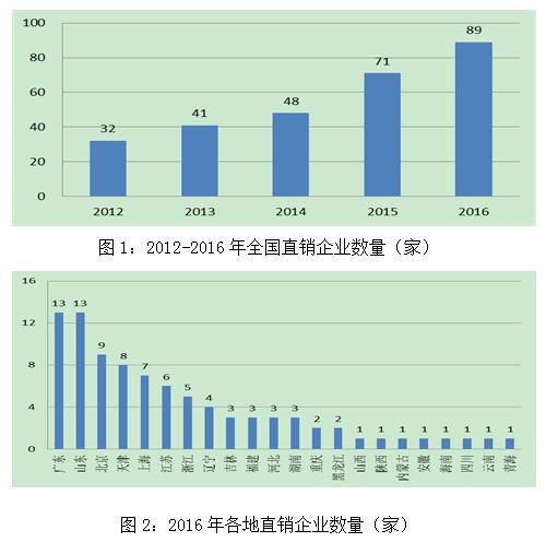 权健在全国直销排第几名