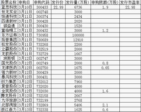 蓝思科技新股发行价是多少