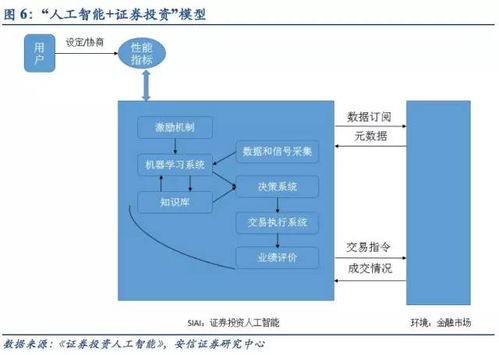 投资组合的预期收益及风险计算(需大侠详解)