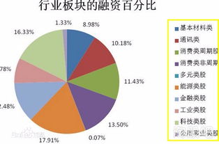 603开头股票是什么板？