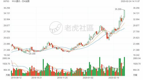 中国通信有h股票嘛