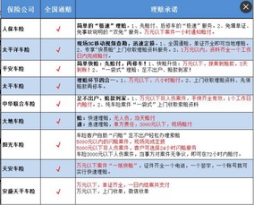 请问平安保险车险人员伤怎么报销 (平安保险车险人伤赔付流程)