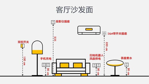 设计插座只看位置 回路做错,型号不对再多插座都白费