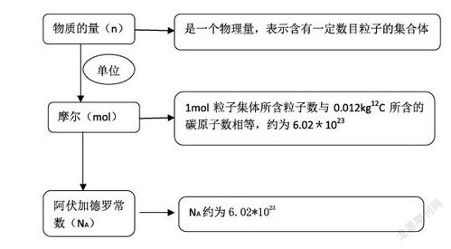 简述支架式教学理论