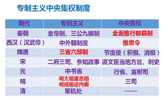 考前必看丨历史期末考核心考点 拿高分答题技巧