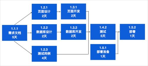 求问国内外项目管理的顶级期刊有哪些