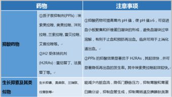 患者大咯血给予的止血药首选什么(大咯血患者首选给予的止血药物为)