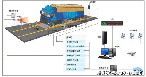 地磅智能无人值守智能称重管理系统方案(称重地磅停车场系统)