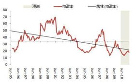 A股，H股，市盈率计算方式？