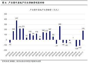 上市公司融资时非流通股能拿到钱吗？