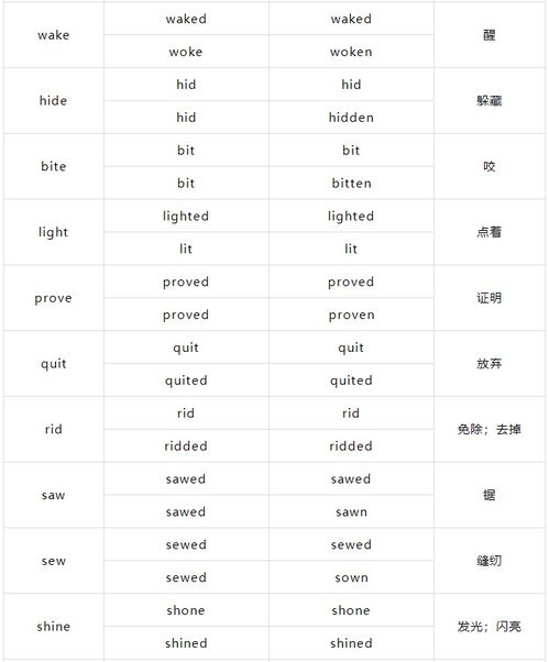 初中常见不规则动词表 搜狗图片搜索