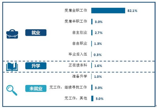 天津1所大学值得报考,毕业能进入国企,分数不高适合低分考生