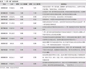 中国财税制度改革对企业行为的影响？急急急急急急