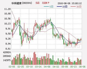 002004后势怎么操作