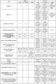 上市公司暂停上市及终止上市的条件有哪些