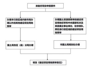 论文查重报销流程详解