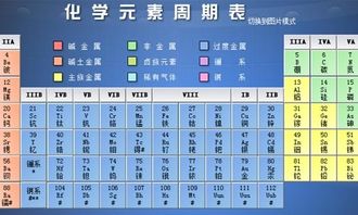 化学27个元素名称怎么读的, 