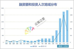 众筹145万，占股70%，1000元/股，总共有多少股