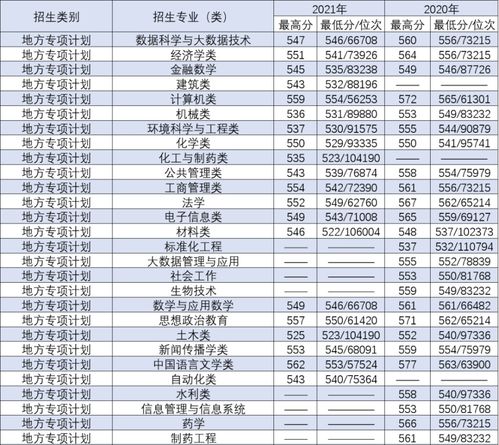 济南一本的大学有哪些