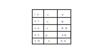 数字风水,楼层风水来了,信不信由你