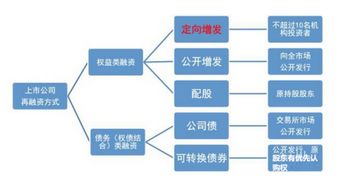 新三板上市企业定向增发股票价格如何确定？有什么规定？