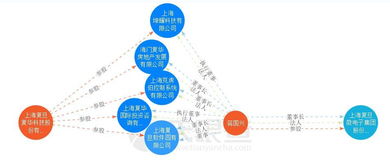 考研的话中科院微电子和复旦微电子哪个好