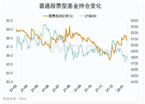 怎么股票经常一下子升一下子跌了呢？怎么回事？怎办？