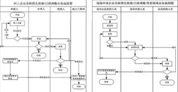 最新的企业核名需要准备什么资料