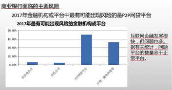 企业预期收益率如何确定